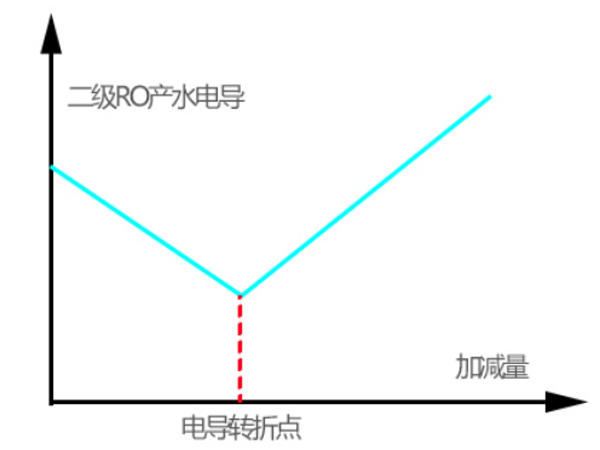 EDI超純水設(shè)備,電子超純水系統(tǒng),東莞超純水設(shè)備廠家