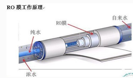 反滲透設備,反滲透背壓,反滲透純水設備